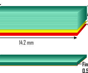 Scale diagram, 64 Gb DiRAM4 memory device