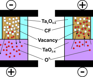 Oxygen Vacancy ReRAM Diagram