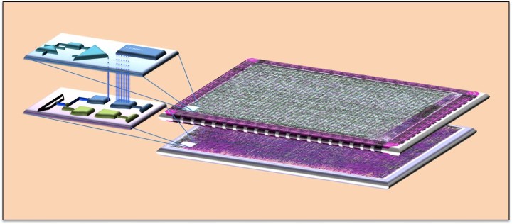 Diagram: 3D-IC video processor device