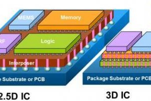 2.5D-IC and 3D-IC diagrams