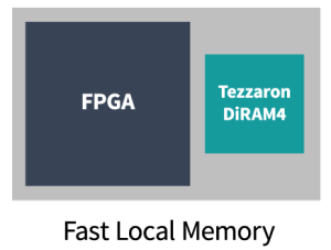 Tezzaron FPGA Diagram