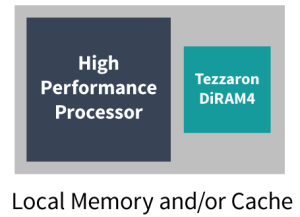 Local Memory and/or Cache